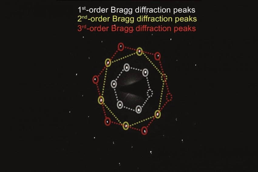 Учёные исследуют природу электрона: фундаментальная или составная частица